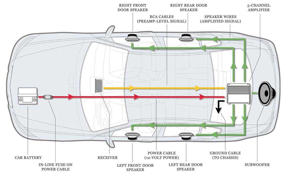 Amplifier Installation Guide | Wholesale Car Audio ... vw dune buggy wiring schematic 